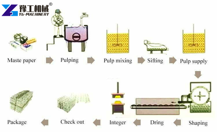 paper egg tray drying system