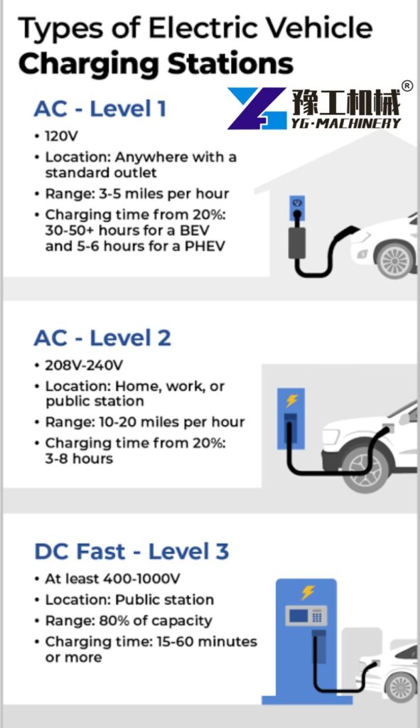 AC charger vs DC fast charger